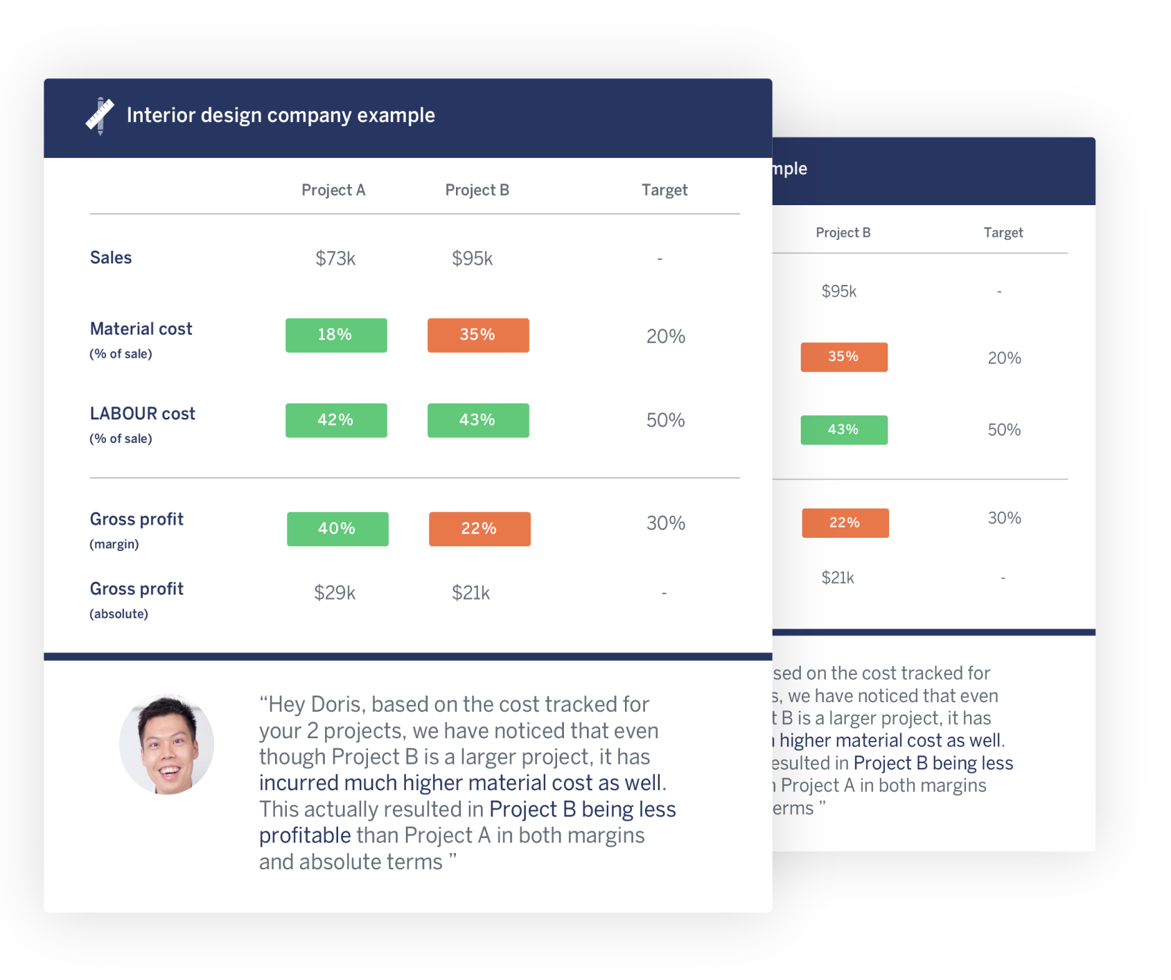 Tailored to your business